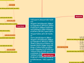 Network Map