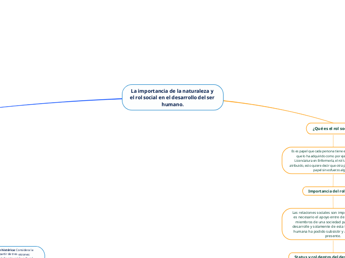 La importancia de la naturaleza y el rol social en el desarrollo del ser humano.