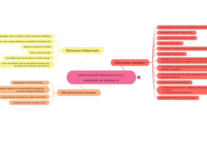 Motivaciones asociadas con la profesión de terapeuta: