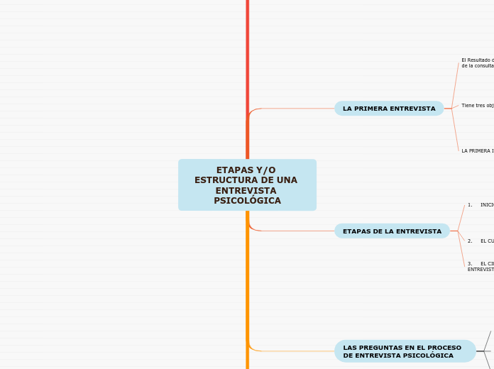 ETAPAS Y/O ESTRUCTURA DE UNA ENTREVISTA PSICOLÓGICA