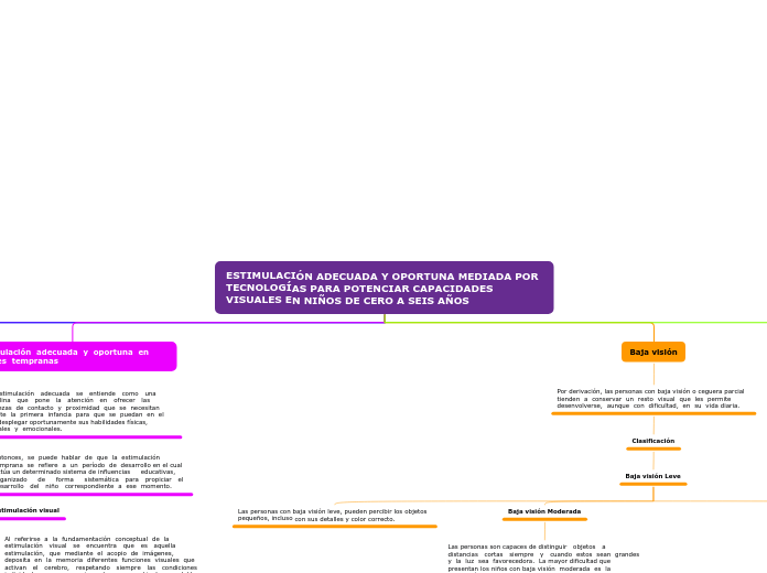 ESTIMULACIÓN ADECUADA Y OPORTUNA MEDIADA POR TECNOLOGÍAS PARA POTENCIAR CAPACIDADES VISUALES EN NIÑOS DE CERO A SEIS AÑOS