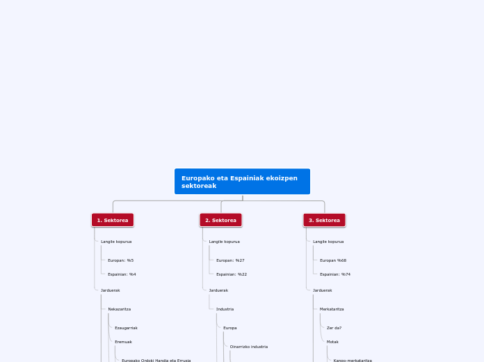 Tree organigram