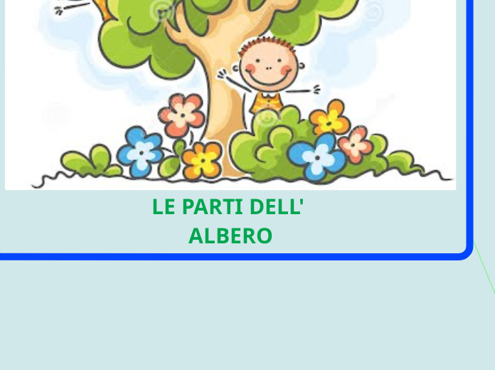 LE PARTI DELL' ALBERO