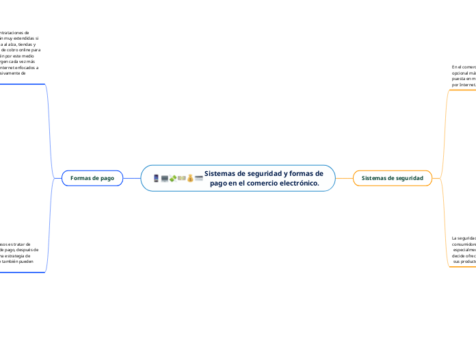 Sistemas de seguridad y formas de pago en el comercio electrónico.