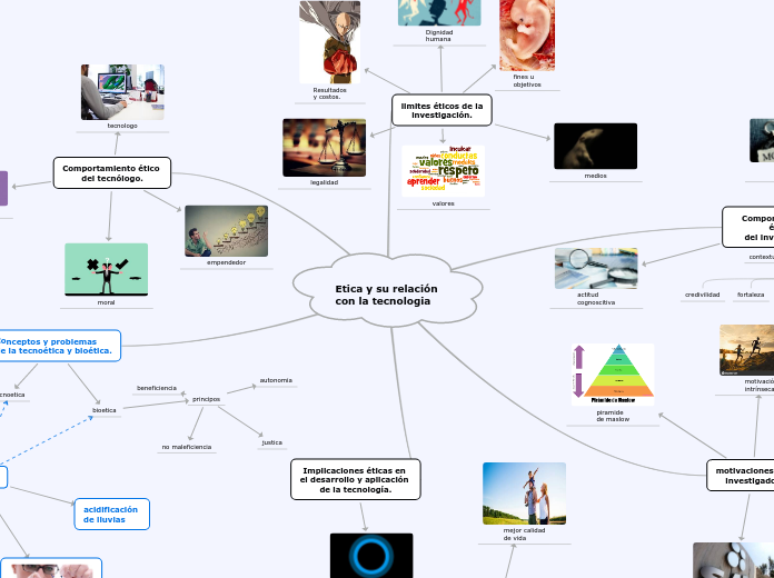 Etica y su relación con la tecnologia