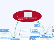 CONCEPTOS QUE INTEGRAN LA NOMINA