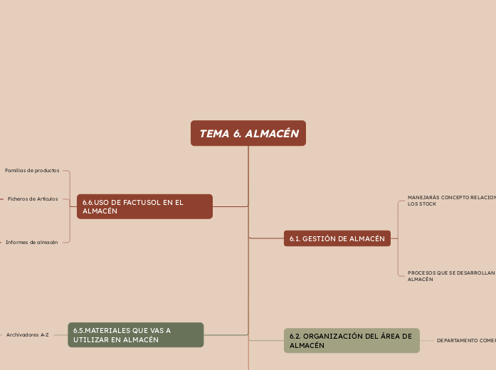 TEMA 6. ALMACÉN