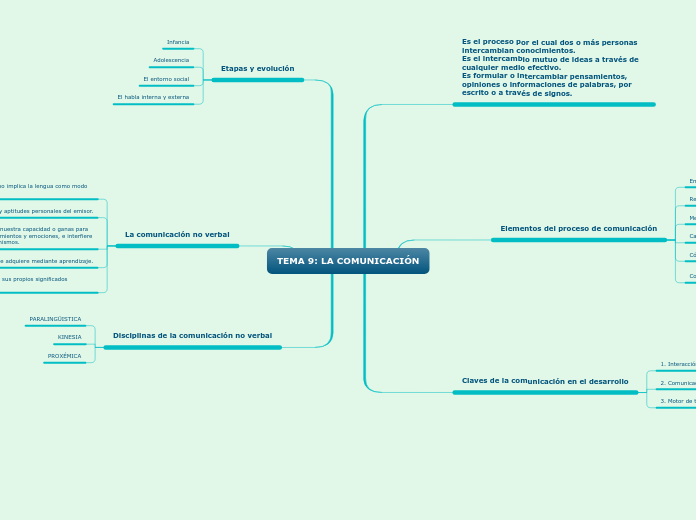 TEMA 9: LA COMUNICACIÓN