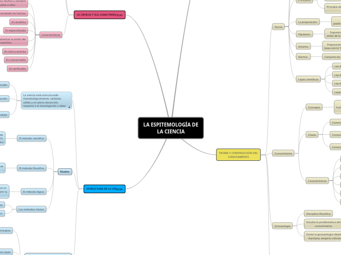 LA ESPITEMOLOGÍA DE LA CIENCIA