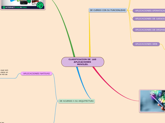 CLASIFICACION DE  LAS APLICACIONES MOVILES.