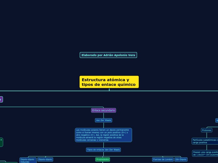 Estructura atómica y tipos de enlace químico