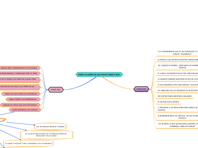 Hablar en publico de una manera rápida y facil.