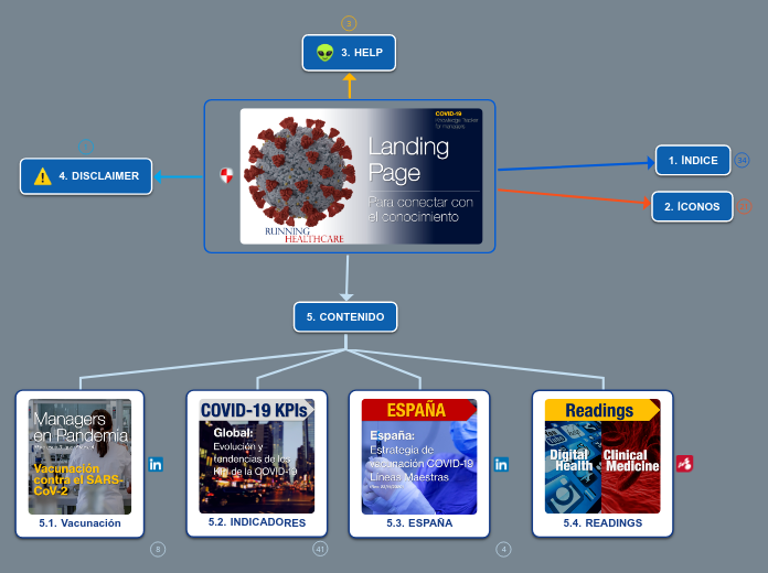 1. COVID-19 - Data Tracker for Managers (LIVE!)