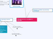 Sample Mind Map