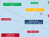 Historia de la promoción de la salud 2