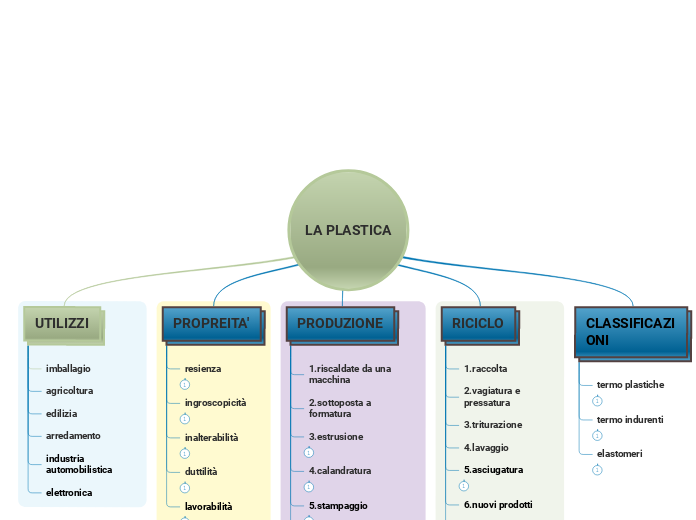 LA PLASTICA