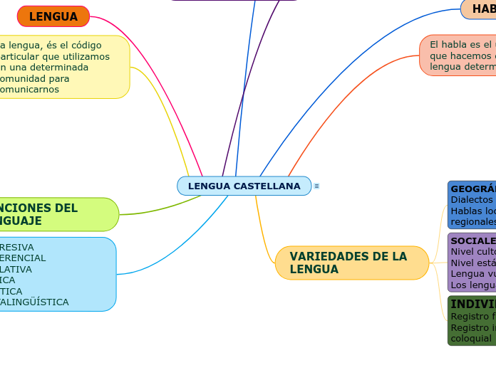 LENGUA CASTELLANA