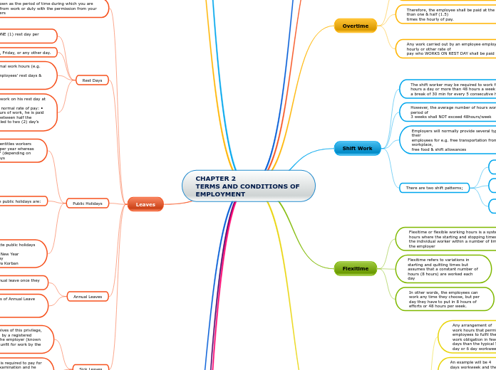 CHAPTER 2 TERMS AND CONDITIONS OF EMPLOYMENT