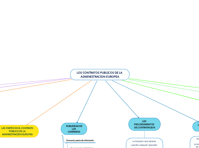 LOS CONTRATOS PUBLICOS DE LA ADMINISTRACION EUROPEA