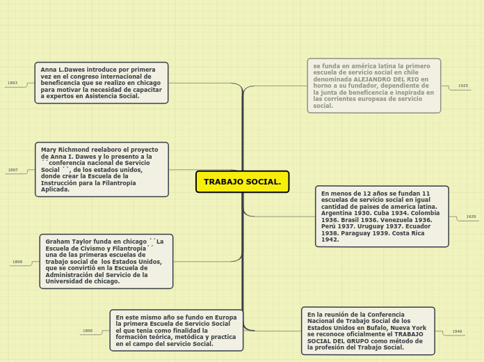 TRABAJO SOCIAL.