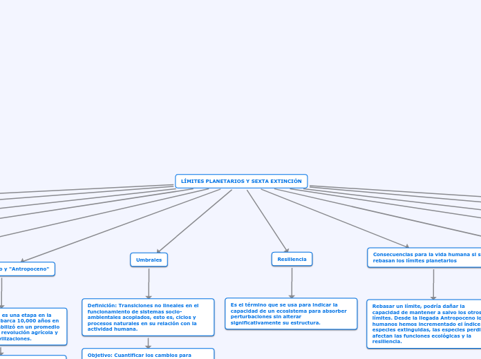LÍMITES PLANETARIOS Y SEXTA EXTINCIÓN