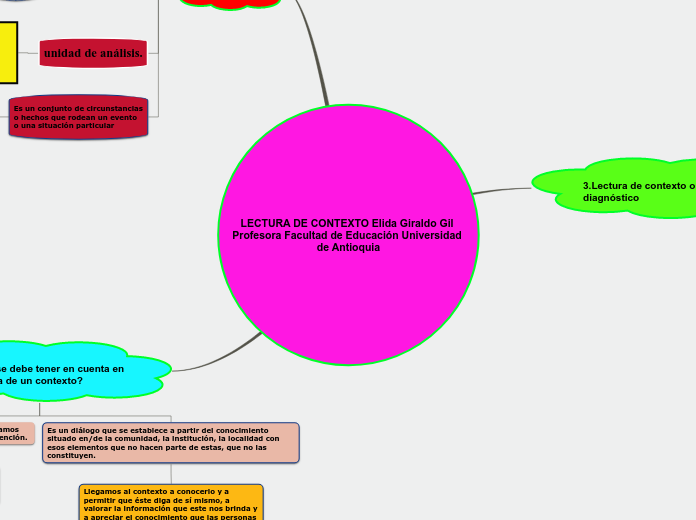 LECTURA DE CONTEXTO Elida Giraldo Gil Profesora Facultad de Educación Universidad de Antioquia