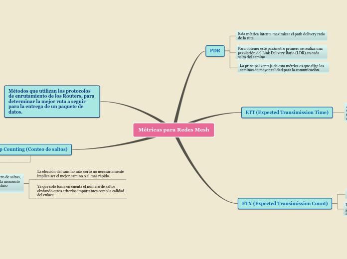 Métricas para Redes Mesh