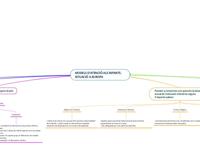 MODELS D’ATENCIÓ ALS INFANTS. SITUACIÓ A EUROPA