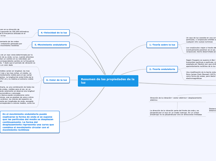 Resumen de las propiedades de la luz