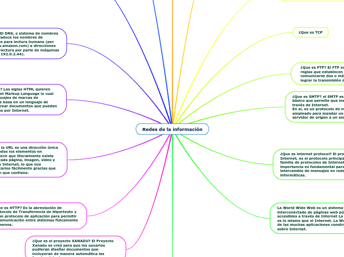 Redes de la información