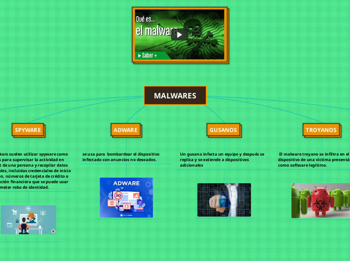  MALWARES 