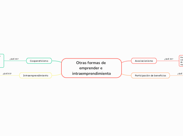 Otras formas de emprender e intraemprendimiento