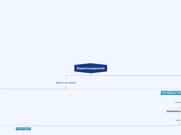 Organigram