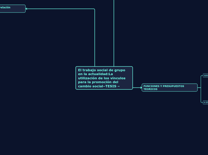 El trabajo social de grupo en la actualidad:La utilización de los vínculos para la promoción del cambio social–TESIS –