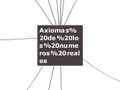 Axiomas de los numeros reales