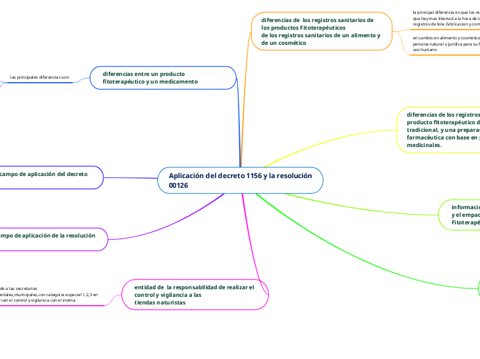 Aplicación del decreto 1156 y la resolución
00126