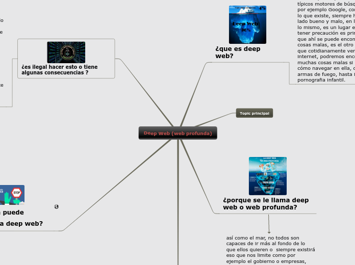 Deep Web (web profunda)