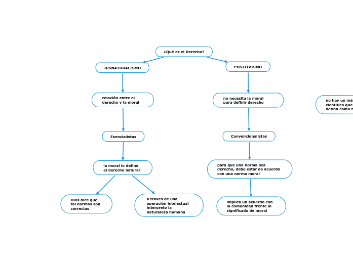 MAPA CONCEPTUAL DERECHO! 
