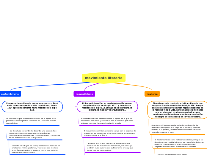movimiento literario
