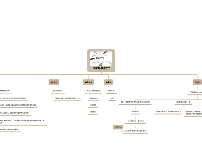 什麼是專注力?