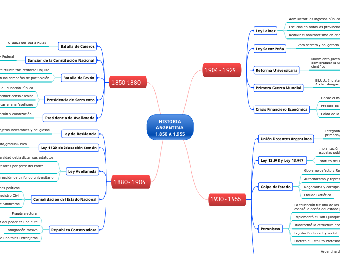 HISTORIA ARGENTINA 1.850 A 1.955