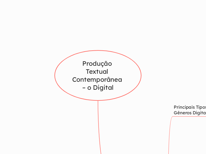 Produção Textual Contemporânea – o Digital