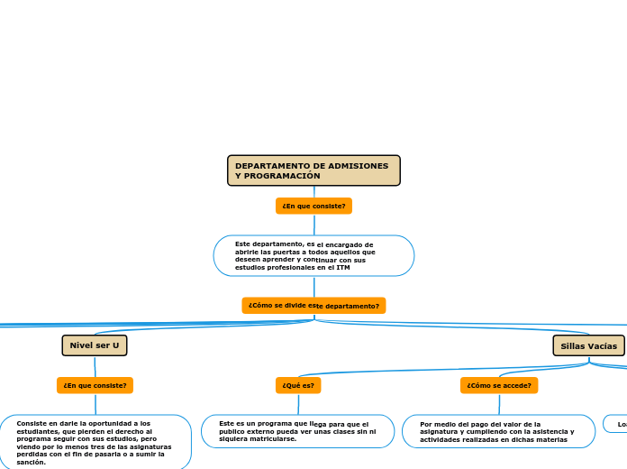 DEPARTAMENTO DE ADMISIONES Y PROGRAMACIÓN