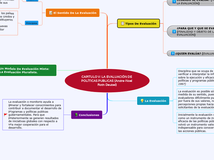 CAPITULO V: LA EVALUACIÓN DE POLÍTICAS PUBLICAS (Andre-Noel Roth Deubel)