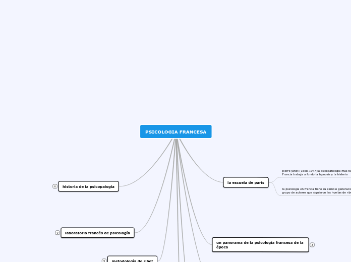 PSICOLOGIA FRANCESA