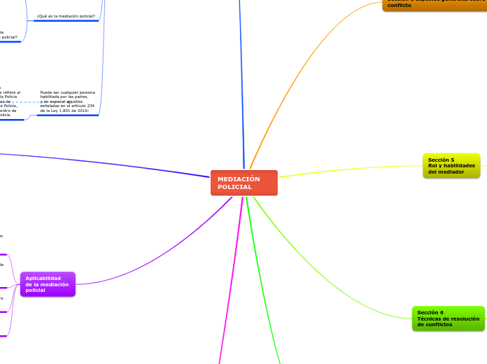 MEDIACIÓN POLICIAL