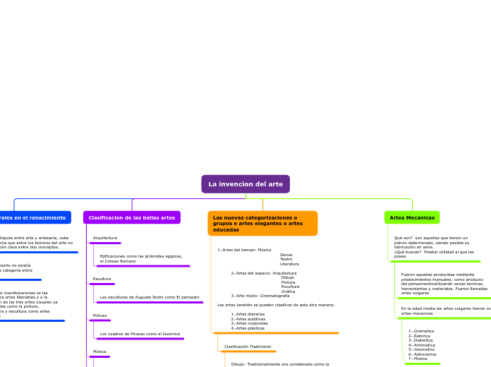 Organigrama arbol