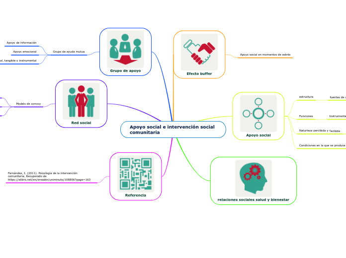 Apoyo social e intervención social comunitaria