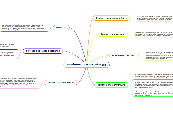 DOMÍNIOS MORFOCLIMÁTICOS