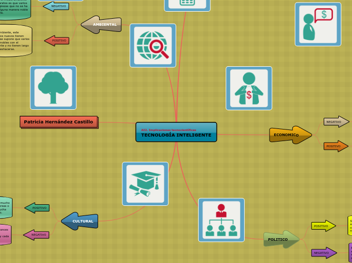 AI2. Implicaciones tecnocientíficas
TECNOLOGÍA INTELIGENTE